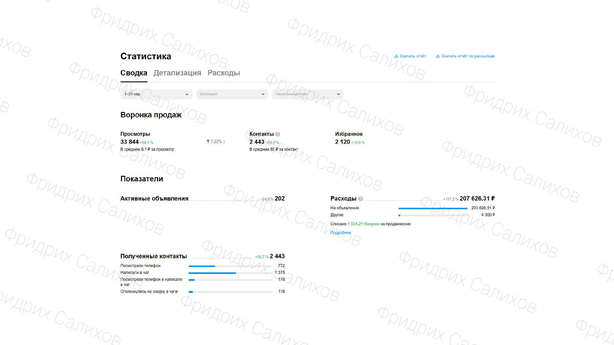Скриншот Авито Про