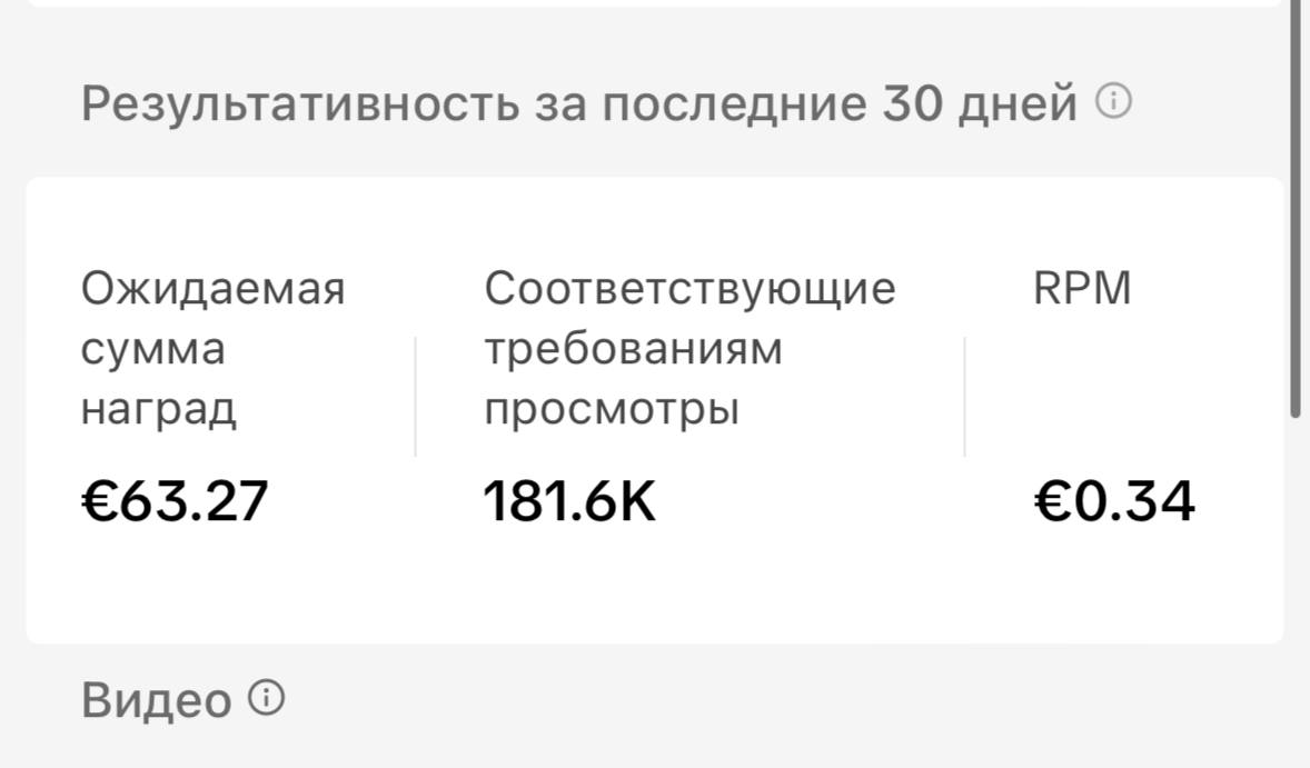 Стоимость 1000 просмотров на моём канале