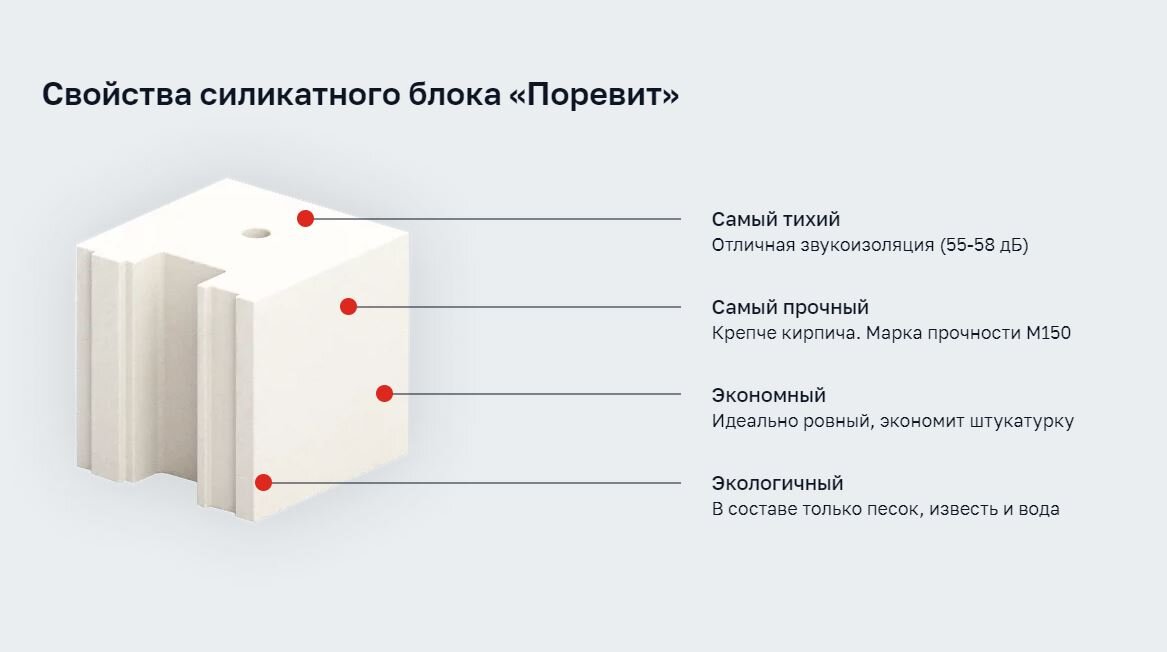 Строительство домов размером 100-150 м2