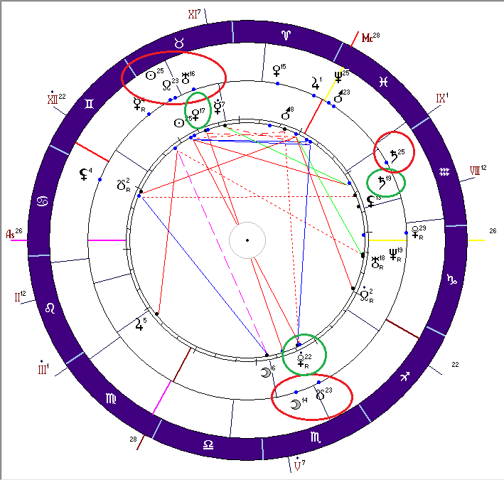 Солярная карта на 2022 год для Салтанат Нукеновой. Красным цветом- солярные планеты, зелёным- натальные планеты. Лунное затмение в день встречи дня рождения.