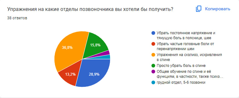 Ответы участников опроса в гугл-анкете