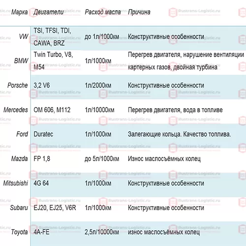 Жор масла - Форум Технических Маньяков