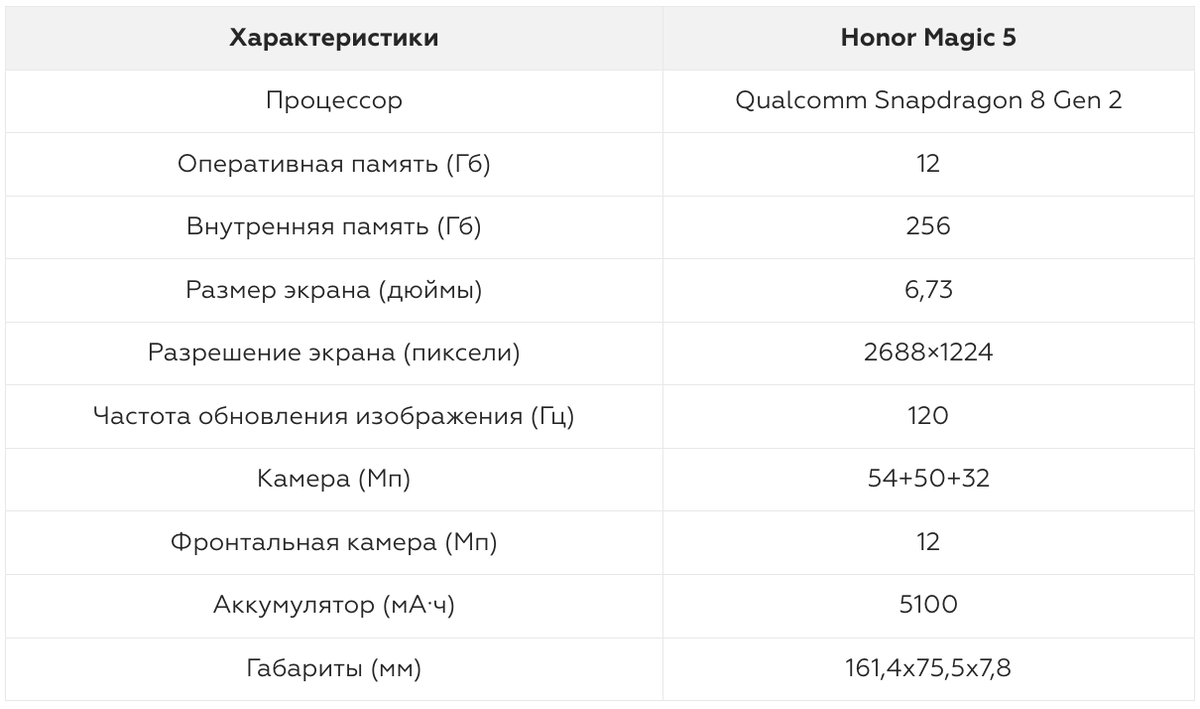 Обзор Honor Magic 5 — доступный телефон с хорошей камерой |  Фотосклад.Эксперт | Дзен