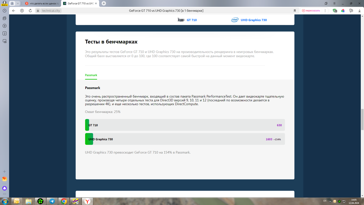 Результаты тестов.