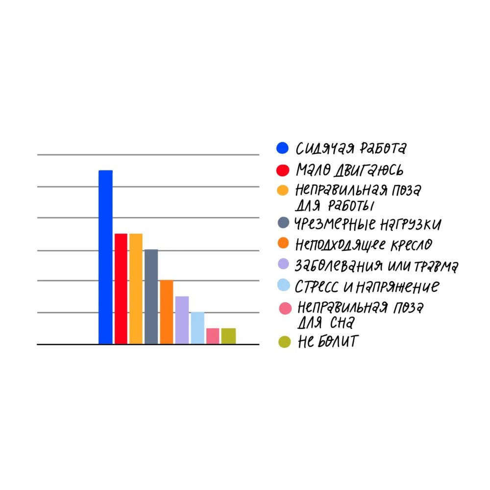 Боль в спине айтишника: советы от экспертов по сидению + тест | Programming  Store — разработка на 1С, MS Dynamics 365, Python и Java | Дзен