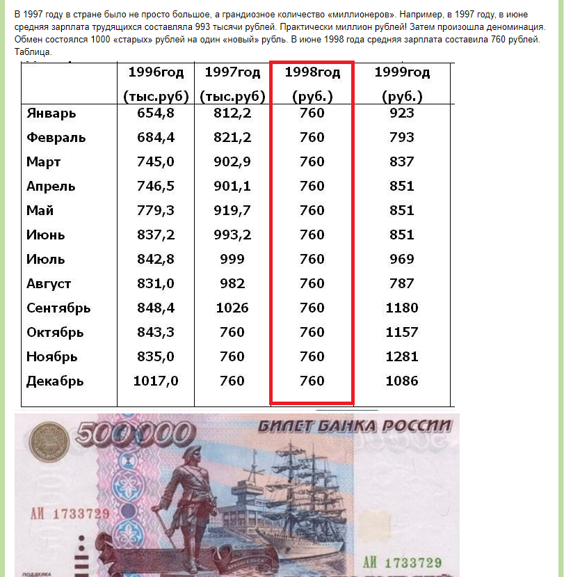 А вот информация говорит о том, что средняя зарплата в 1998 году была 760 рублей...