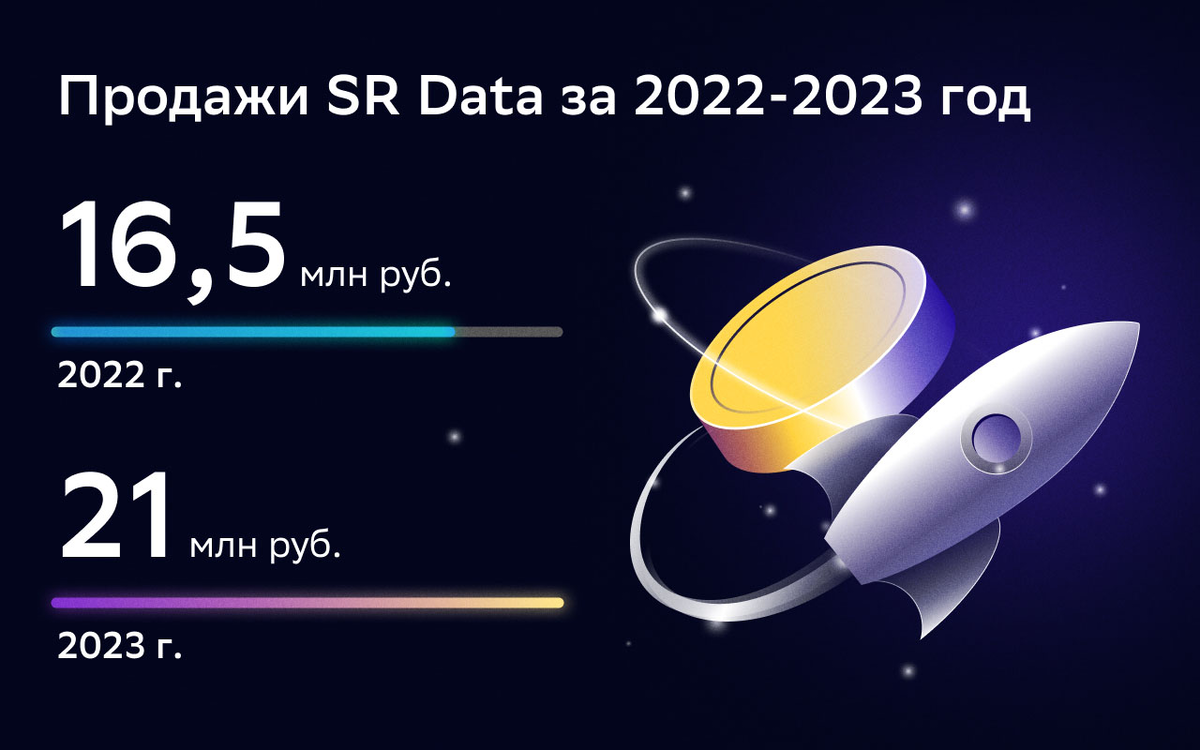 Сооснователь SR Data — о том, как заработать на космосе | СберБизнес | Дзен