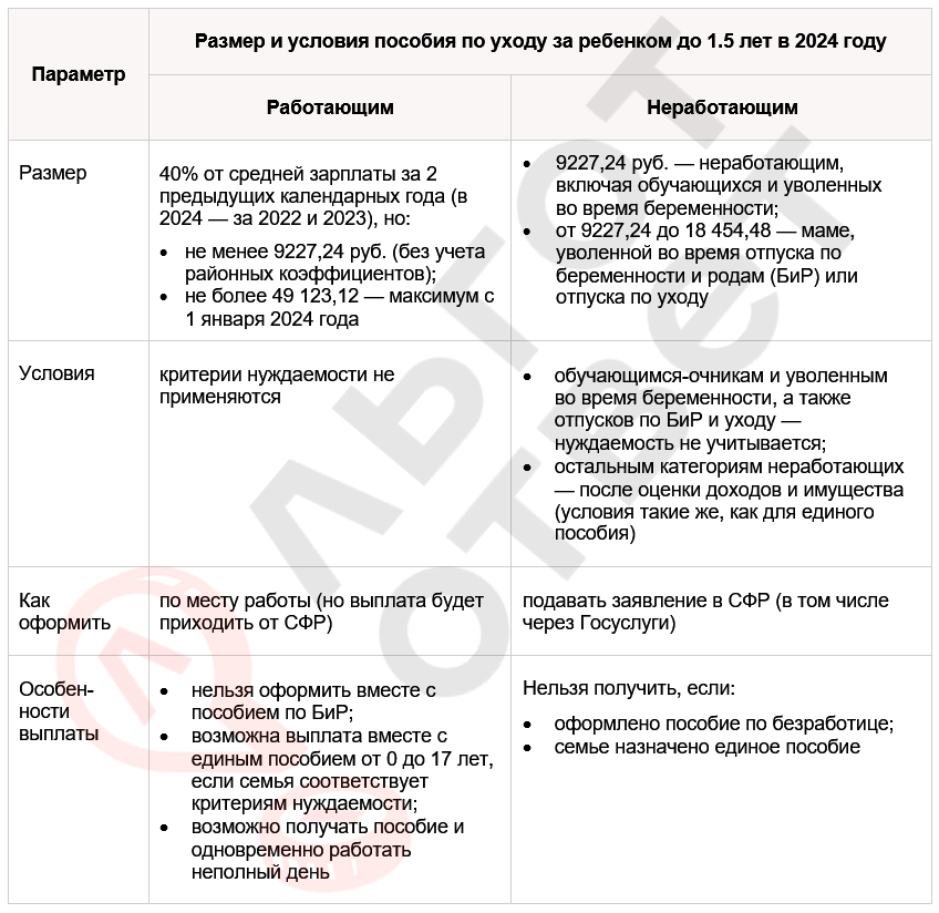 Таблица - Размер и условия получения пособия по уходу за ребенком до 1.5 лет в 2024 году