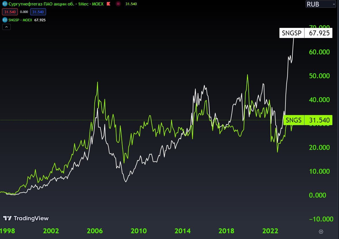  Не надо ждать пока кто-то даст , займись делом. Инвестируй хотябы по 1000₽ с зарплаты , не останешься с голой опой)