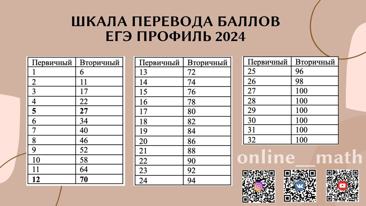 Вариант 120 огэ математика 2024