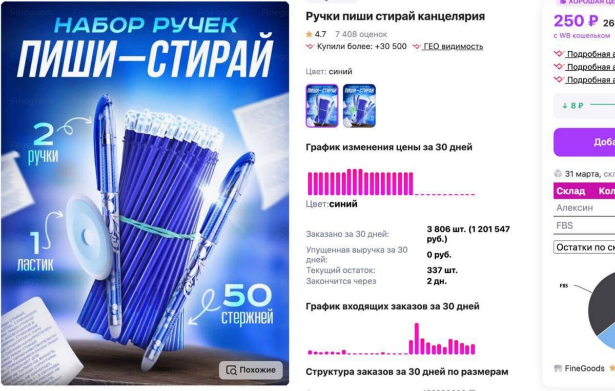 Как 1.4 миллиона просмотров и 2700 заказов на Wildberries изменили игру:  успех ручек пиши-стирай | 1SELLER: Школа Виртуальных Бизнесов | Дзен