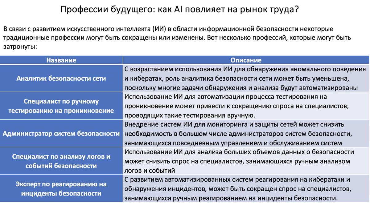 КАРЬЕРА В ИНФОРМАЦИОННОЙ БЕЗОПАСНОСТИ: РЕАЛЬНОСТЬ И БУДУЩЕЕ | АРСИБ | Дзен