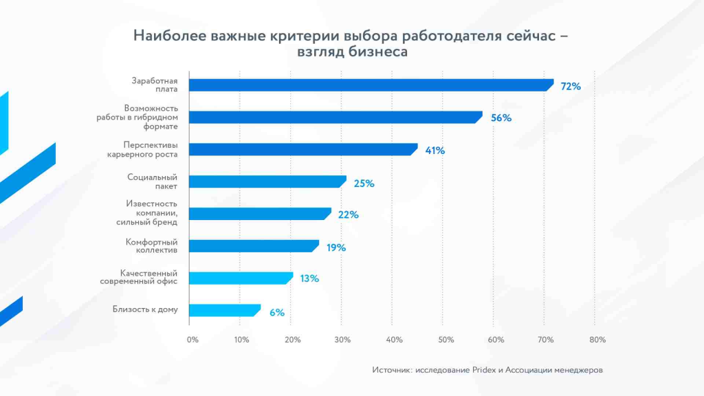 Что такое гибридный формат работы