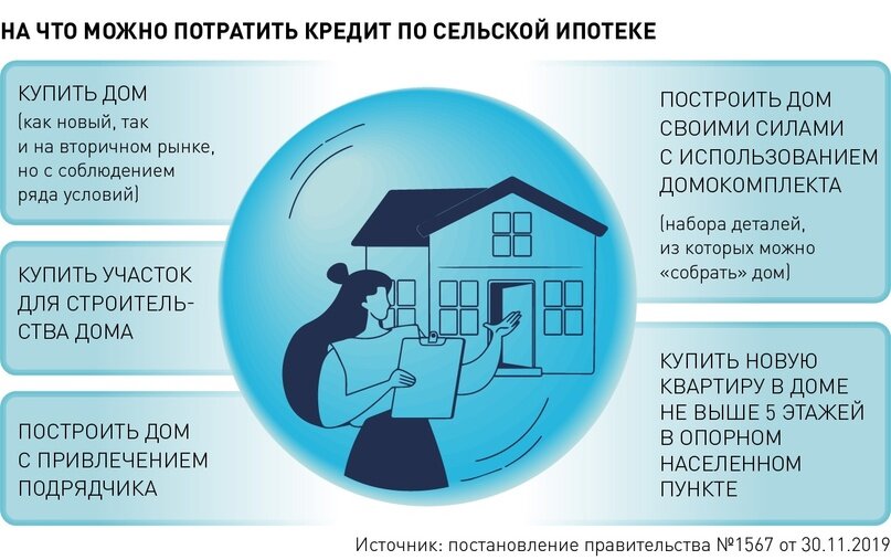 Покупка квартиры в ипотеку