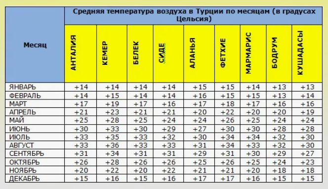 Погода в турции в октябре 2024 какая