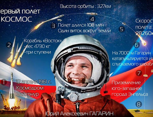 День космонавтики!!!