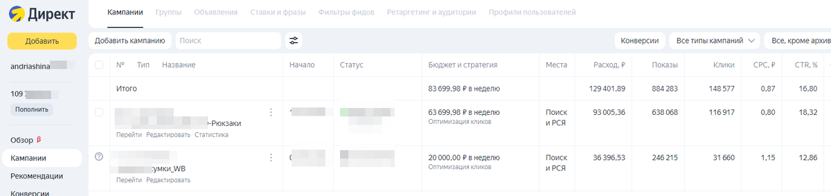 Кейс из практики трафик за две недели распродажи