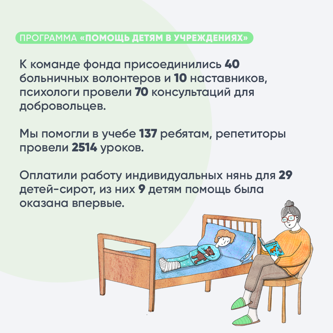 Что нам удалось сделать с начала 2024 года | Волонтеры в помощь  детям-сиротам | Дзен