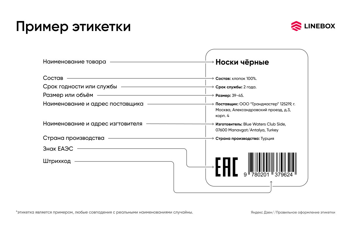 Что должно быть написано на этикетке? Какой должна быть этикетка?