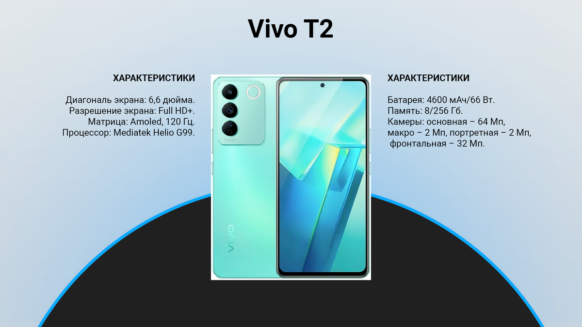 ТОП 5 лучших телефонов vivo: какой смартфон vivo купить в 2024 году? |  техРевизор - рейтинги и обзоры лучшего | Дзен