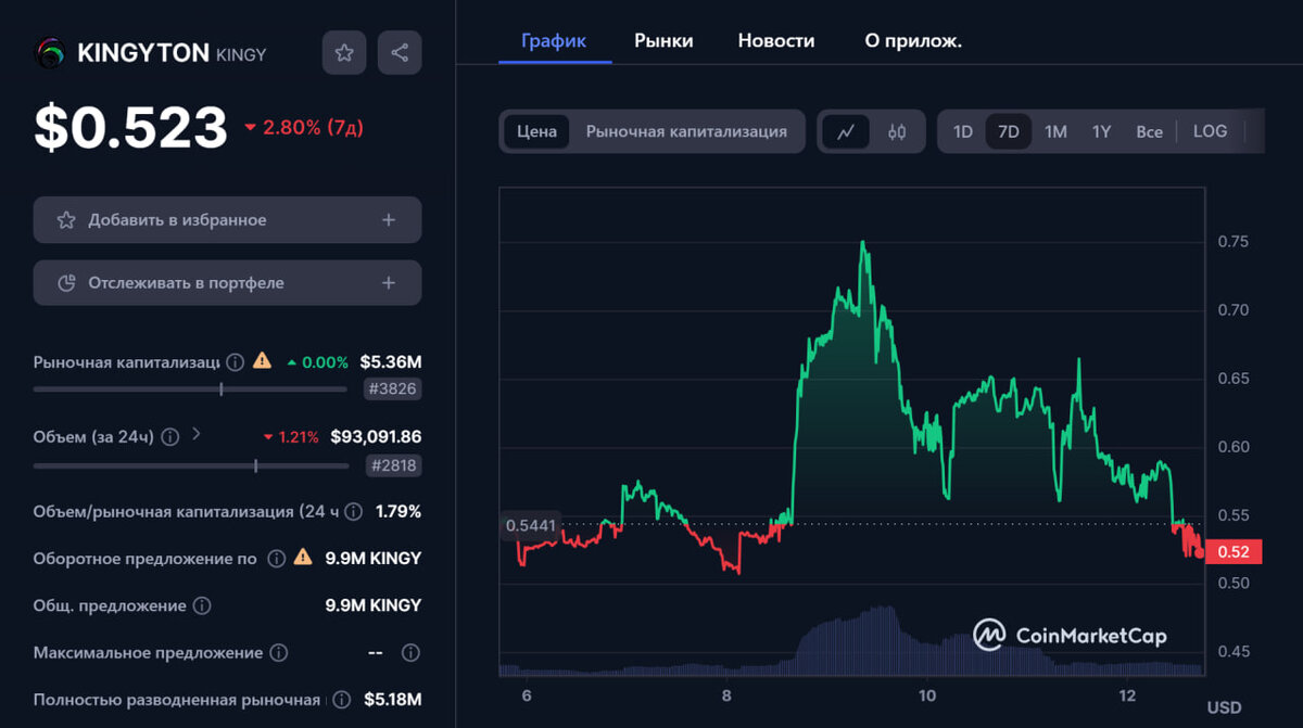 Курс $KINGY 12.04.2024