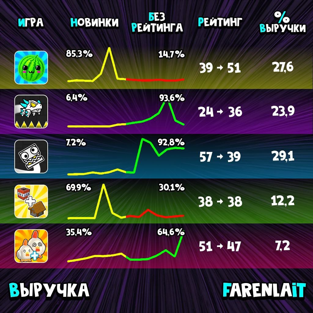 Игры после новинок