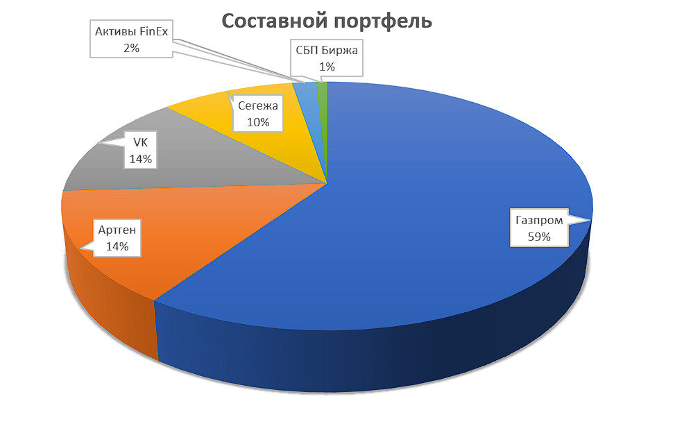 © Факториал удачи