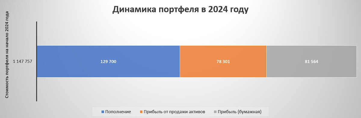 © Факториал удачи