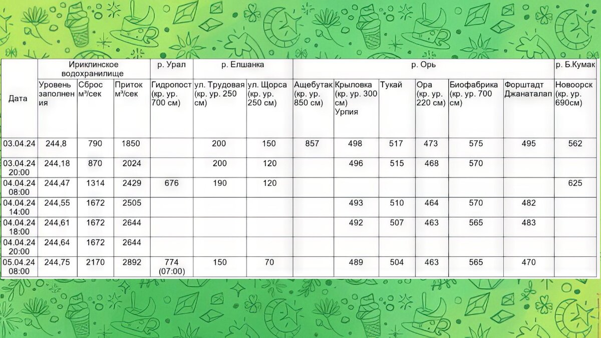 Ириклинское водохранилище