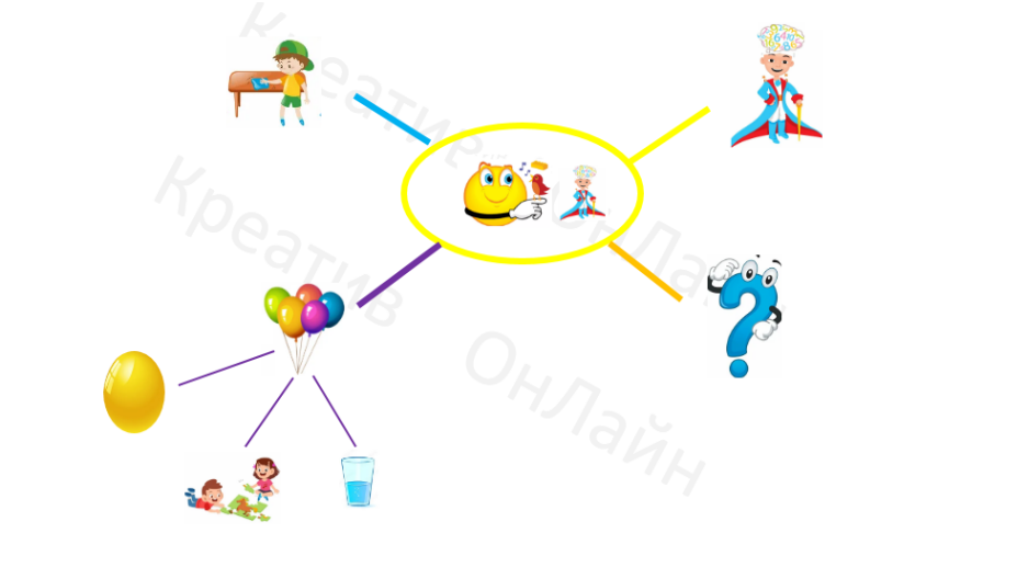 Интеллект-карта. Числительные