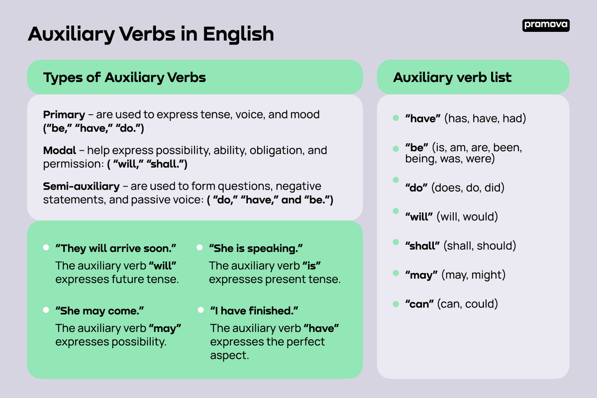 Auxiliary verbs | Английский язык (English notes) | Дзен