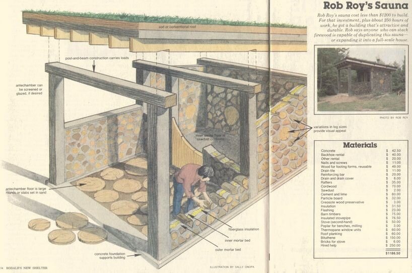 Принципиальная схема строительства дома из глиночурки