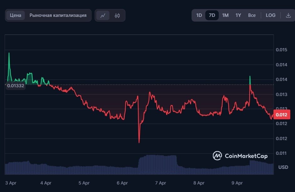 * цена на 09.04.2024