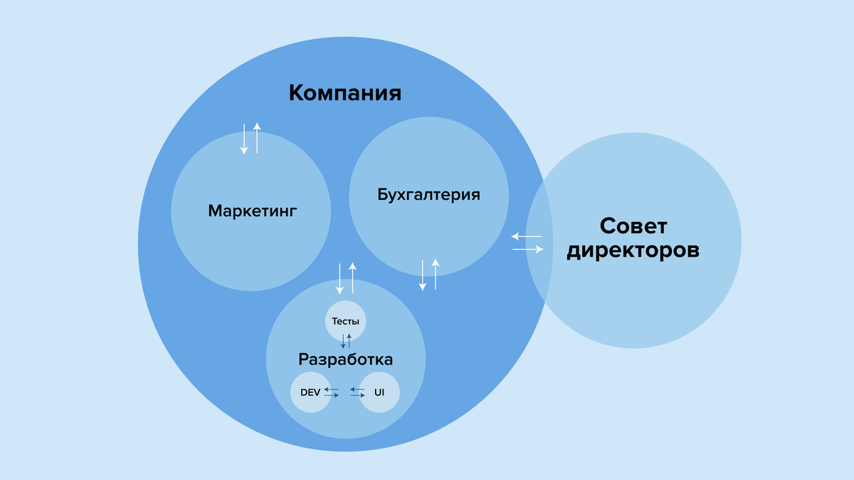 Холакратия