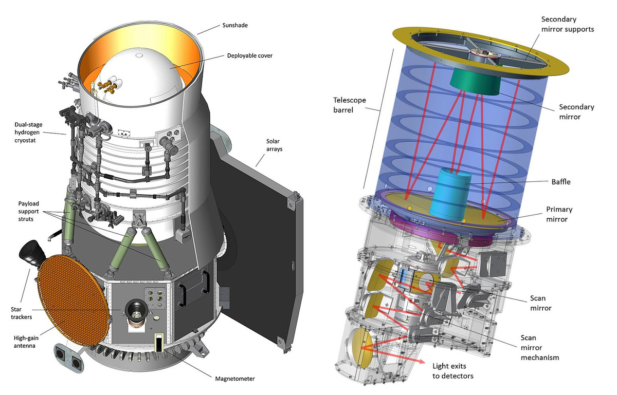 Конструкция телескопа WISE. Credit: NASA/JPL. 