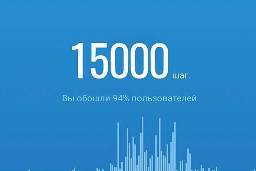 15000 подписчиков. 15000 месяц. 1500 подписчиков. 15000 картинка. Таблица расчетов.