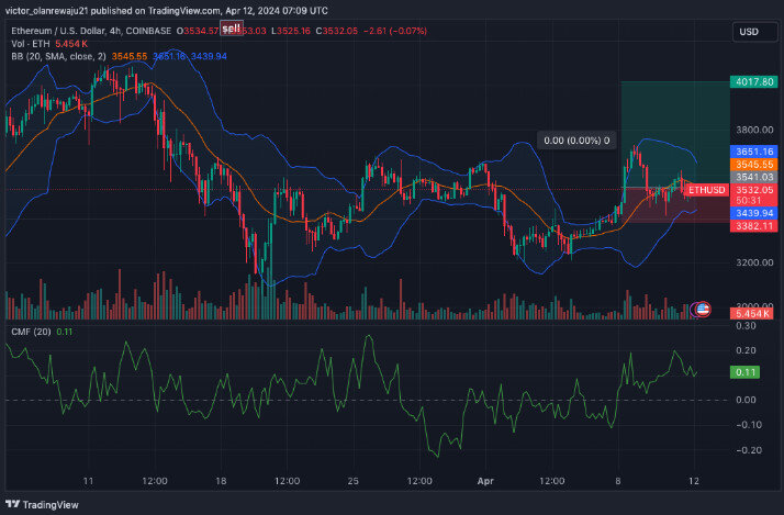 4-часовой график ETH/USD (Источник: TradingView)