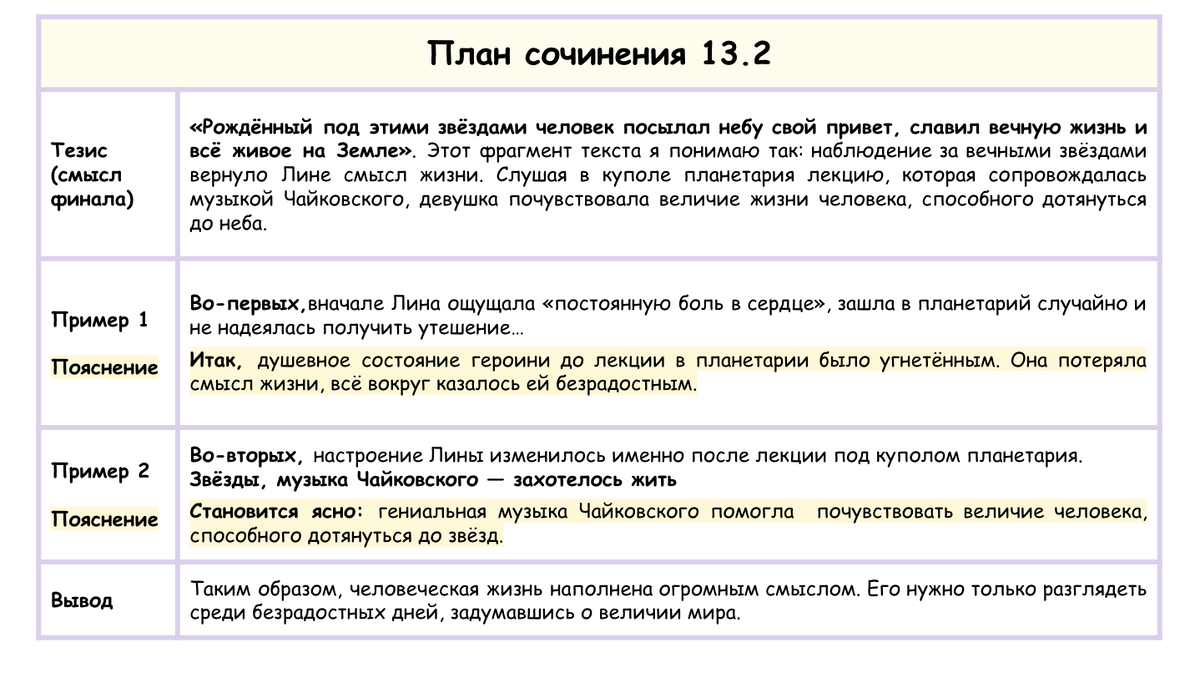 Ненавижу сочинение егэ. Ненавижу сочинение егэ