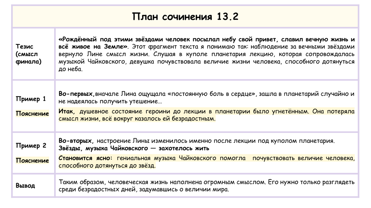 Сочинение ОГЭ по тексту В.П. Астафьева «Лина уже полмесяца жила в  Москве...» | Сочиняшка | ОГЭ | ЕГЭ | Дзен