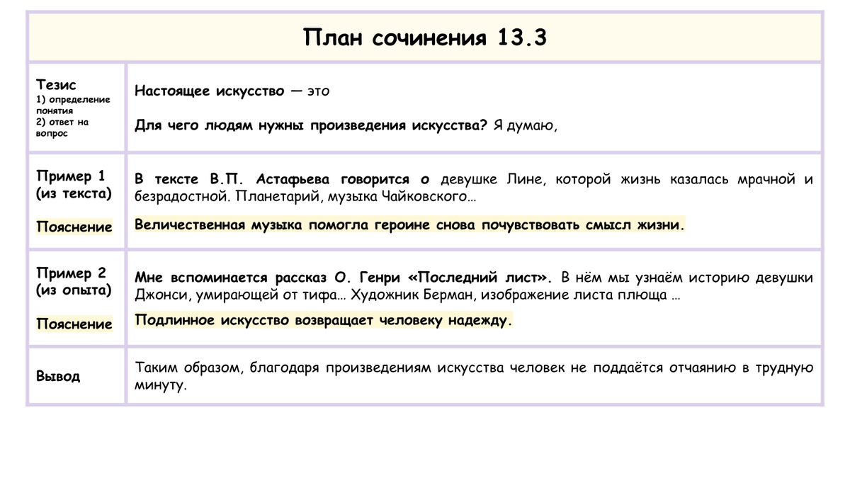 Жизненный опыт примеры. Что такое настоящее искусство сочинение. Сочинение на тему настоящее искусство аргументы. Искусство это сочинение. Сочинение на тему настоящее искусство аргументы.