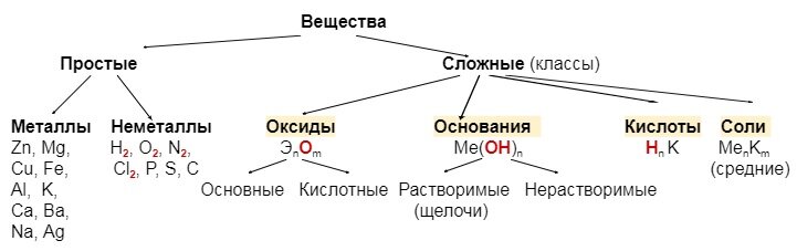 Информация для восьмиклассников. Знаки металлов записывают без индексов. Знаки неметал-лов: H, N, Cl, О записывают с индексам "2", то есть молекулы этих веществ состоят из 2-х атомов (двухатомные).