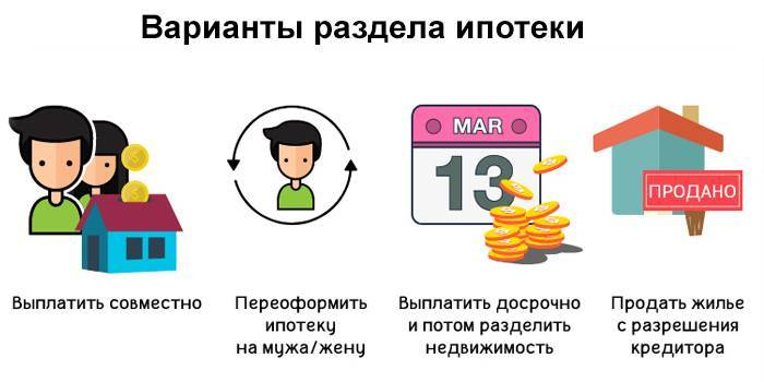 Переоформить ипотеку на мужа