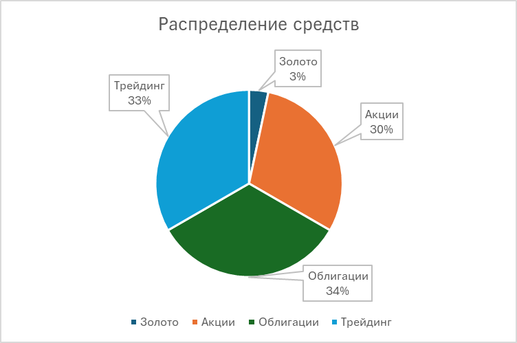 Выглядит это вот так