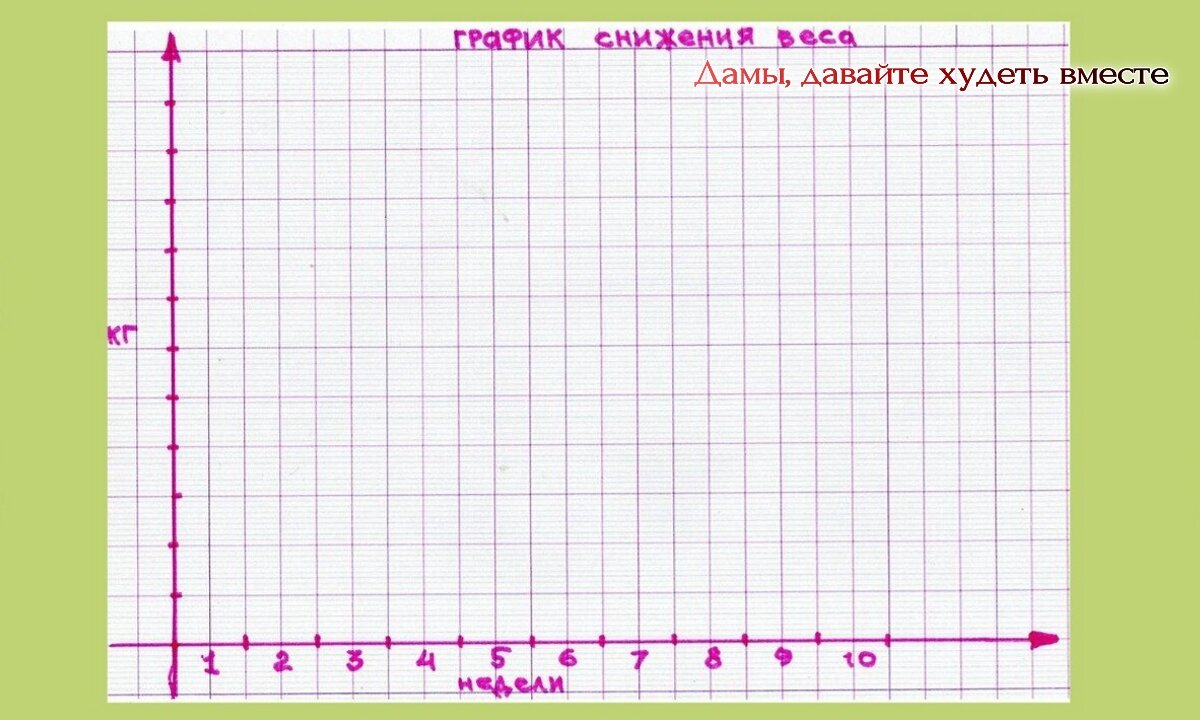 Меню для похудения на первую неделю бесплатного Марафона 