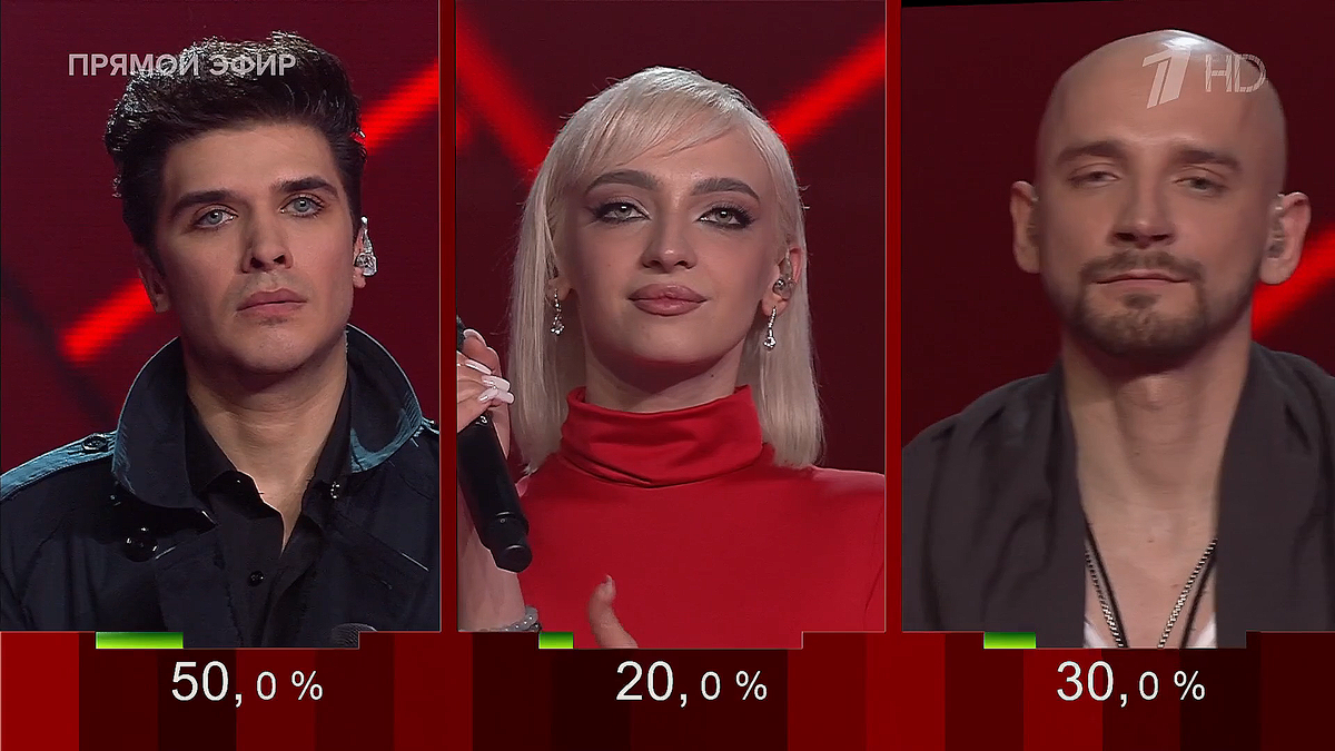 Проценты Полины Гагариной совпали с мнением зрителей, хотя разрыв между Евгением Курчичем и Алиной Калашниковой минимальный