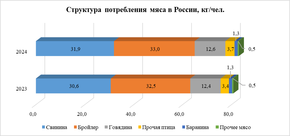 Аналитика от экспертов Банка. Источник.