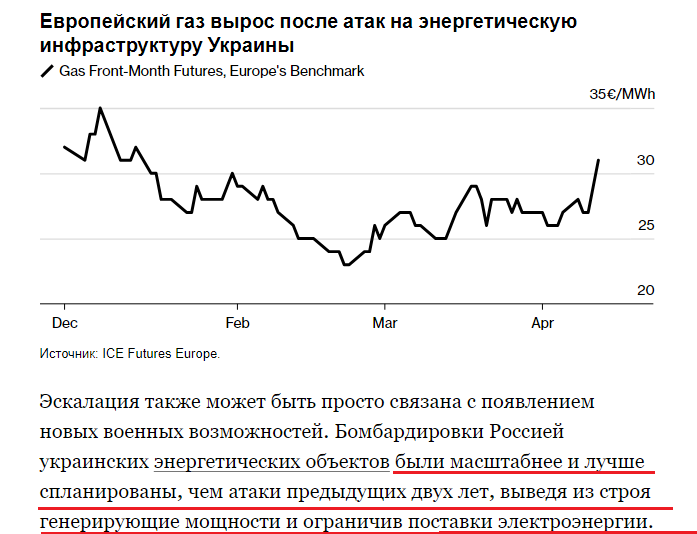 Скриншот из Bloomberg