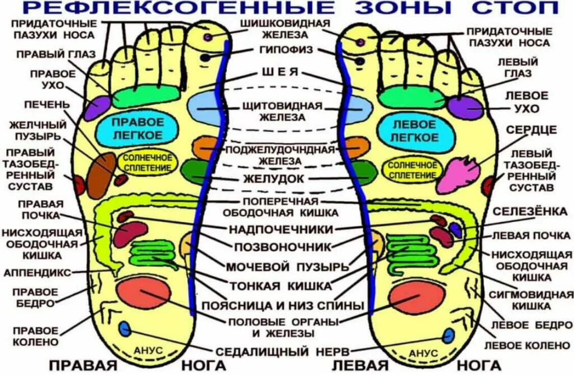 По соли в конце для потоптались: здоровье улучшается, ноги расслабляются, и  лицо омолаживается | Healthy | Дзен