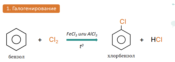 Электрофильное замещение в бензоле