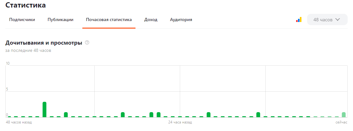 Вот это поворот!